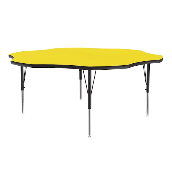 High Pressure Top Activity Tables